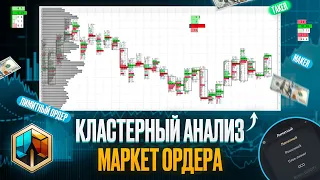 Трейдинг обучение кластерный анализ, маркет ордера и лимитки