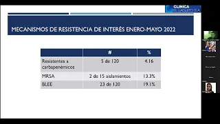 COMITE INFECCIONES Y PROA LAGUITO