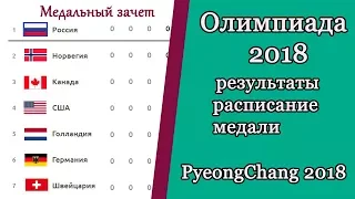 Олимпиада 2018. Результаты, расписание, медальный зачет. День 2