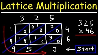 Lattice Multiplication