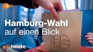 Bürgerschaftswahl in Hamburg: SPD und Grüne feiern, FDP zittert