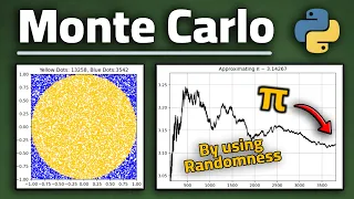 Monte Carlo Simulation in Python in Python || Approximating π !