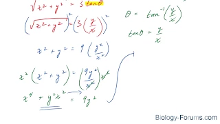 Convert equations from polar to rectangular form (Part 1)