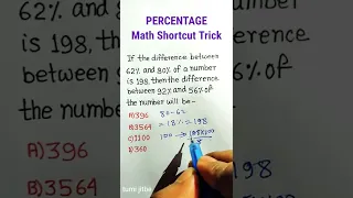 Percentage Math Trick | How to Solve Percentage | SC CGL Questions| RRB NTPC CBT2 Group D #shorts