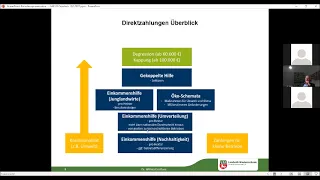 Was bringt die neue Agrarreform - GAP 2023? Vortrag von Dr.  Steffens 10. März 2022