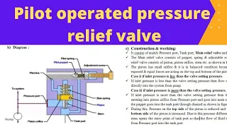 Pilot operated pressure relief valve | Hydraulic and Pneumatics | Shantinath Bakaje