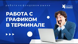 Работа с графиком на терминале Trader Workstation (TWS)