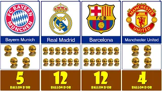 Most Ballon d'Or Winner Clubs (2022 - 2023)