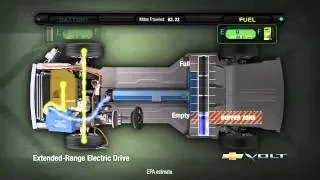 How the 2011 Chevy Volt Works