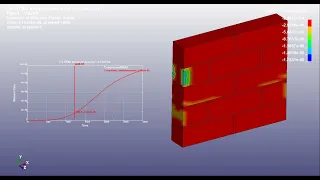 Compression test of Brick Prism | LS-DYNA