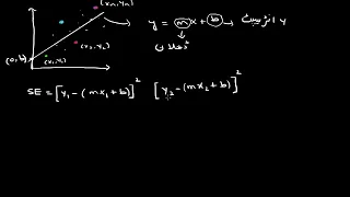Squared error of regression line | Statistics and probability | Sec Maths | KA Urdu