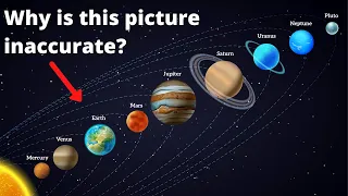 Distance from Sun to the Planets