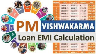 PM Vishwakarma Loan EMI Calculation | प्रधानमंत्री विश्वकर्मा योजना लोन ईएमआई गणना | Pradhan Mantri