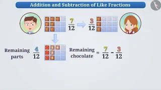 Addition and subtraction of fractions | Part 1/3 | English | Class 6