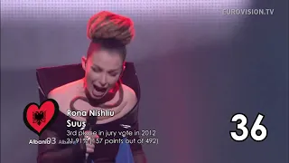 Top 50 Eurovision Songs Most Successful in Jury Vote in Grand Finals (2009-2018)