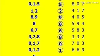 Thai Lotto 3UP HTF TOTAL Formula Tips 16-10-2022 ~ Thai ~ Thai Lotto Result Today