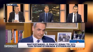 ΠΑΡΕΜΒΑΣΕΙΣ | 25/04/24