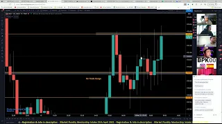 Live Forex Trading - NY Session 15th March 2021