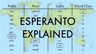 Esperanto Explained