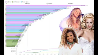 Madonna vs Janet Jackson vs Mariah Carey - Pure Single Sales (2020)