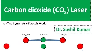 How a CO2 Laser Works? || Working and Construction || How Laser Works 2023