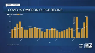 Inside the Numbers: Omicron cases continue to rise in Arizona