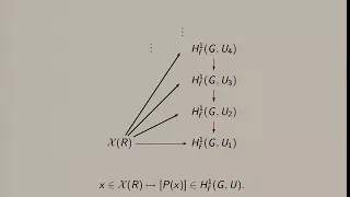 Kim, Minhyong (U.College London) / Tangential localization and duality for Selmer varieties.