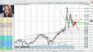 Прогноз форекс на 14 - 15 апреля 2022