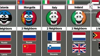 Some Countries How Many Neighbors They Have