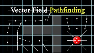 How do vector field Pathfinding algorithm work ?