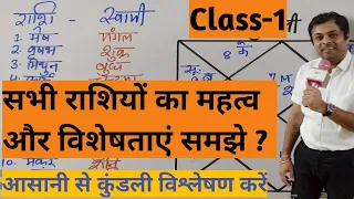 Vedic Astrology class 1, 12 राशियों से क्या विचार करते है ? 12 राशियों के व्यक्ति का स्वभाव, Rashi