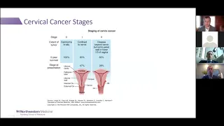 Discussions on Cervical, Vaginal and Vulvar Cancer