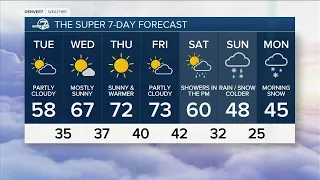 Some showers early tonight, then dry and warmer days ahead