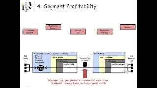 Predictive Analytics In Finance: A Description Of Modeling Logic