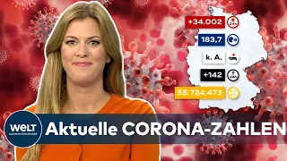 Aktuelle CORONA-ZAHLEN: 34.002 COVID-19-Neuinfektionen - Inzidenz steigt auf 183,7