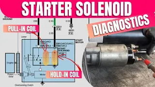 Starter Motor Solenoid Diagnostics Explained | Pull-in & Hold-in coils | Test Starter Solenoid