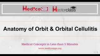 NEET PG-Applied anatomy of orbit-Ophthalmology