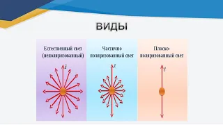 ІІ четверть,  физика, 11 класс, Поляризация света