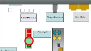 Kanban Pull Simple Demo