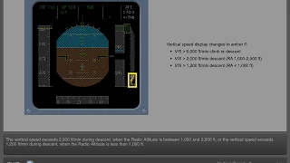 A320 Primary Flight Display PFD