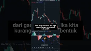 CARA MENENTUKAN TREND MARKET DENGAN INDIKATOR MACD | #Trading #macd #analisisteknikal