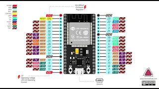 BLYNK и ESP32  прошивка в ARDUINO IDE и начало работы