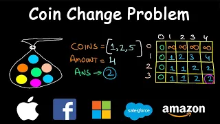 Coin Change Problem | Dynamic Programming | Leetcode #322 | Unbounded Knapsack