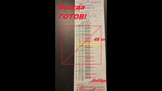 ЗАГАДКА одного из режимов труда и отдыха ВОДИТЕЛЯ!