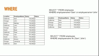 #8 SQL WHERE predicate examples