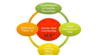 CVN Presents ASK: Ask About Suicide to Save a Life