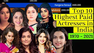 Top 10 Highest Paid Actresses in India - 1970-2021