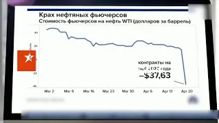 Как в Кремле свой же бюджет переиграли и почему сделка ОПЕК+ не остановила обвал цен