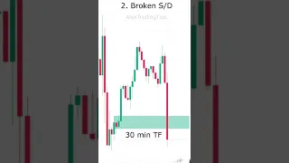 My Top 3 Supply & Demand Secrets! #forex #shorts