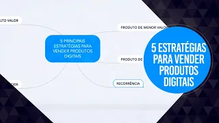 5 PRINCIPAIS ESTRATÉGIAS PARA VENDER PRODUTOS DIGITAIS